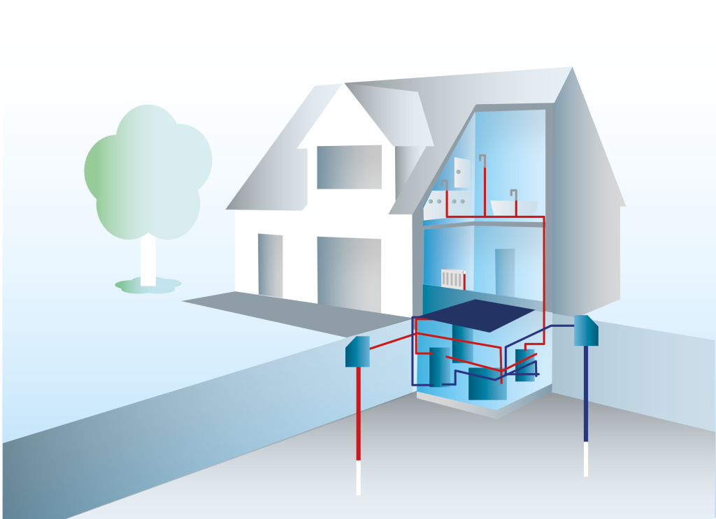 Schematische Darstellung einer Grundwasser-Wärmepumpe im Altbau